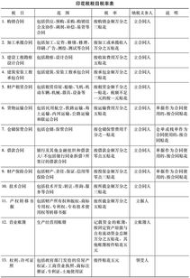 印花稅,會計科目