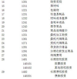 國(guó)家標(biāo)準(zhǔn),編碼,數(shù)量,會(huì)計(jì)科目