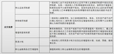 小規(guī)模企業(yè)會計科目,小規(guī)模分紅會計科目,小規(guī)模的駕校會計科目