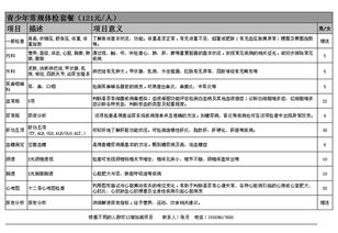 體檢費是什么會計科目