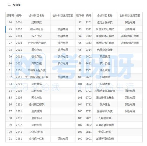 會計(jì)科目記錯的調(diào)賬說明,會計(jì)科目記錯調(diào)賬憑證怎么寫,會計(jì)科目記錯怎么調(diào)賬