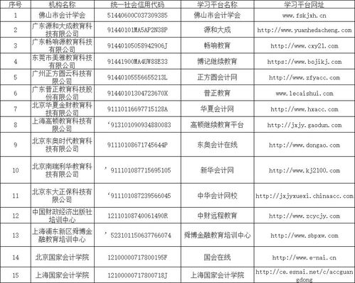 技術人員,培訓費,會計科目