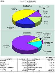 發(fā)行股票的手續(xù)費(fèi)會(huì)計(jì)科目,支付的發(fā)行股票手續(xù)費(fèi)為什么計(jì)入資本公積,發(fā)行股票的手續(xù)費(fèi)為什么計(jì)入資本公積