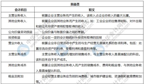 會(huì)計(jì)科目損益類是指