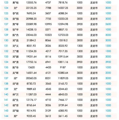 優(yōu)秀員工獎(jiǎng)入哪個(gè)會(huì)計(jì)科目,優(yōu)秀員工獎(jiǎng)勵(lì)計(jì)入什么會(huì)計(jì)科目,優(yōu)秀員工獎(jiǎng)杯入什么會(huì)計(jì)科目