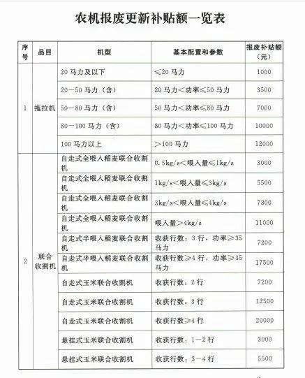 農(nóng)機補貼款的會計科目