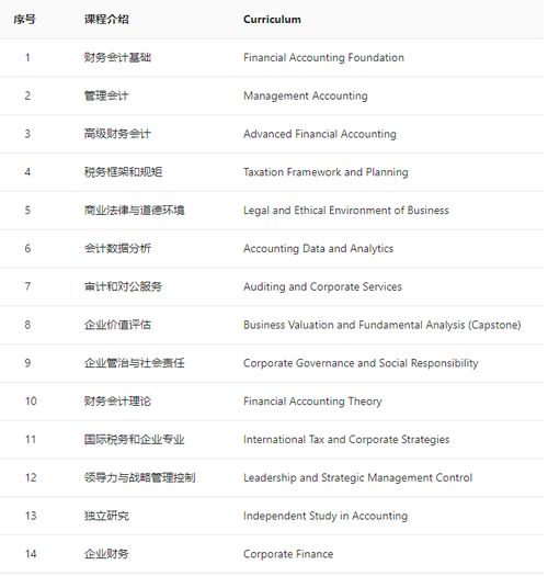 香港,會(huì)計(jì)科目,大全