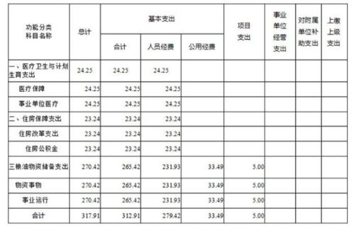 事業(yè)單位應(yīng)付賬款會(huì)計(jì)科目