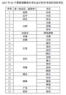 會計科目,環(huán)境