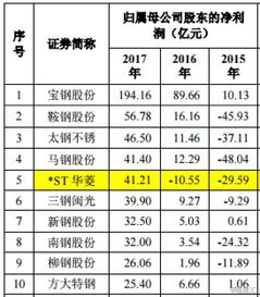 咨詢服務(wù)費(fèi)做什么會(huì)計(jì)科目,預(yù)收咨詢服務(wù)費(fèi)會(huì)計(jì)科目,咨詢服務(wù)費(fèi)計(jì)入什么會(huì)計(jì)科目