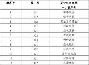 企業(yè)標(biāo)準(zhǔn)會計科目有多少個