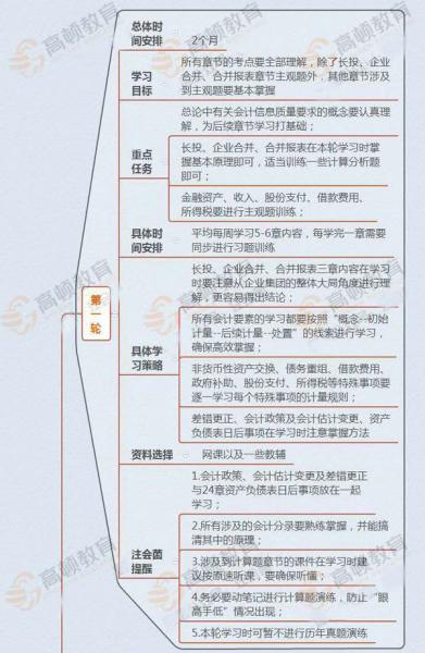 審計,認定,會計科目,相關