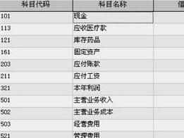 會計科目中專用工具是指