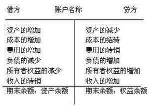 賠款,計入,連帶責(zé)任,會計科目