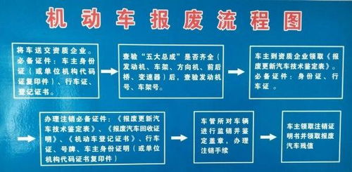 收汽車保廢款的會計(jì)科目