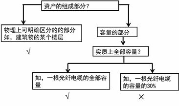 車間,設(shè)備租賃,會計科目