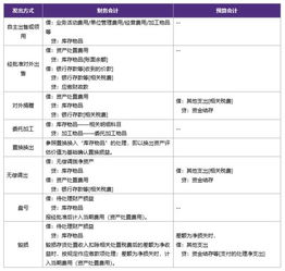 政府贈送的設(shè)備會計(jì)科目