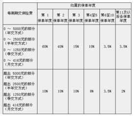 保險費,旅游業(yè),會計科目