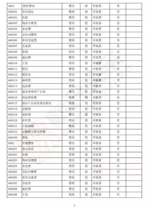 會計準則,專利費,會計科目