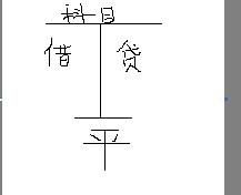 沖減會計科目
