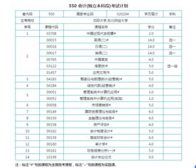 2018自考會(huì)計(jì)科目教材