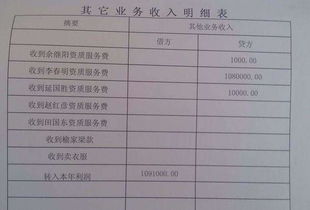 機(jī)器設(shè)備租賃公司的會計(jì)科目