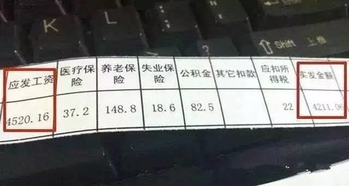 實發(fā)工資和應發(fā)工資的會計科目