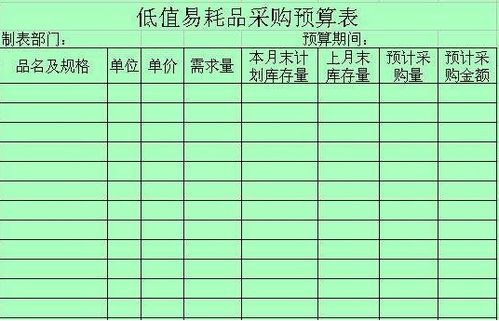 低值易耗品,領(lǐng)用,會計科目