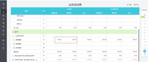 民非企業(yè)會計科目,民間非營利組織會計科目,民辦非企業(yè)會計科目代碼