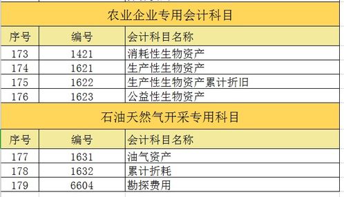 會(huì)計(jì)科目,成立,農(nóng)業(yè),公司