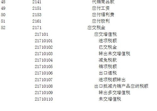 6001是什么會(huì)計(jì)科目代碼,1221是什么會(huì)計(jì)科目代碼,2241是什么會(huì)計(jì)科目代碼