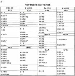 稿費,支出,民間,會計科目