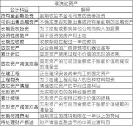 56個(gè)會(huì)計(jì)科目背誦順口溜