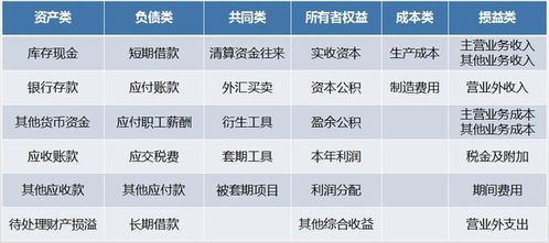 企業(yè)扣電話費做什么會計科目