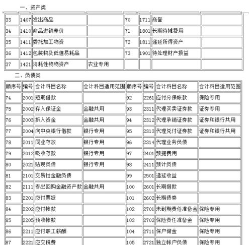 協(xié)會的會計科目及賬務(wù)處理,會計科目輔助核算設(shè)置,見義勇為協(xié)會會計科目