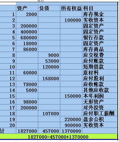 地毯,會(huì)計(jì)科目