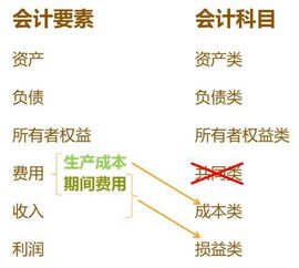利息款會(huì)計(jì)科目怎么做