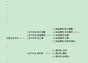 制造業(yè),會計科目,常用,生產(chǎn)
