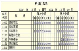 總賬包括哪些會計科目,總賬需要登記哪些會計科目,總賬會計科目編號
