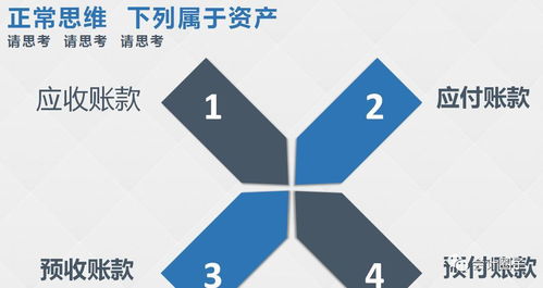 支付給銀行的貼現(xiàn)利息會計科目,支付銀行利息費用屬于什么會計科目,支付銀行借款利息屬于什么會計科目