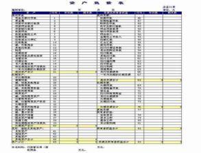結(jié)轉(zhuǎn)未分配利潤會計科目