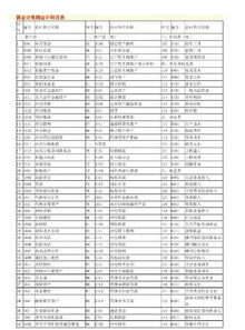 手表維修費(fèi)可以入哪個(gè)會計(jì)科目