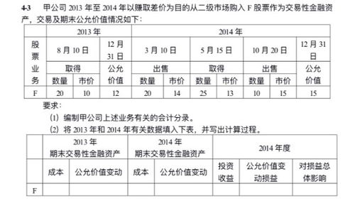 核算,金融資產(chǎn),會(huì)計(jì)科目,交易