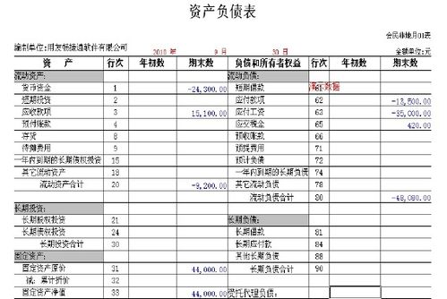 涉及現(xiàn)金流量表的會計(jì)科目