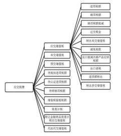 稅金咋列會計(jì)科目