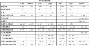 2012最新會(huì)計(jì)科目