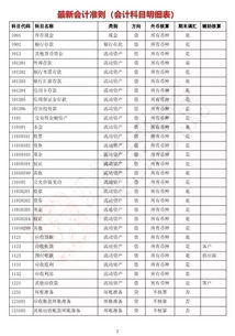 2018初級(jí)會(huì)計(jì)科目用法