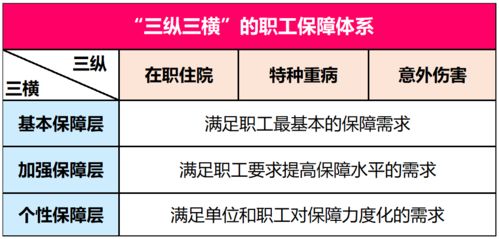 喪葬費(fèi),在職,職工,會計科目