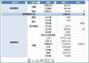 展會,費用,會計科目,活動