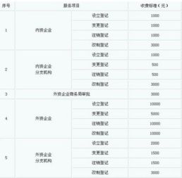 軟件年費(fèi)計(jì)入哪個(gè)會(huì)計(jì)科目,車船使用稅計(jì)入哪個(gè)會(huì)計(jì)科目,企業(yè)所得稅計(jì)入哪個(gè)會(huì)計(jì)科目